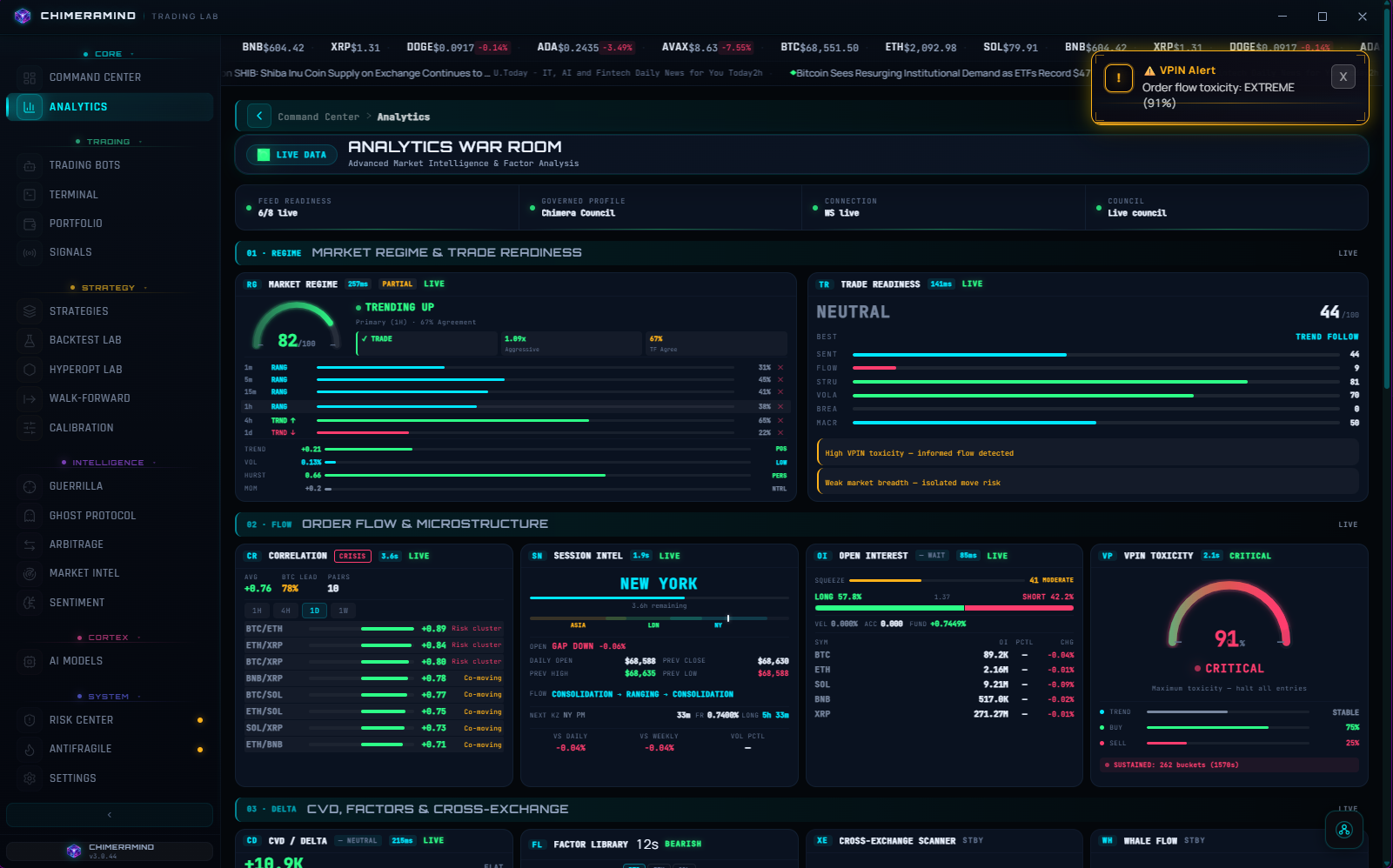 Analytics War Room