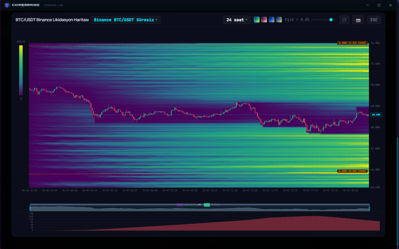Liquidation Heatmap